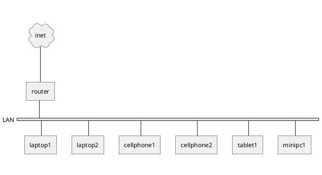 Typical home network