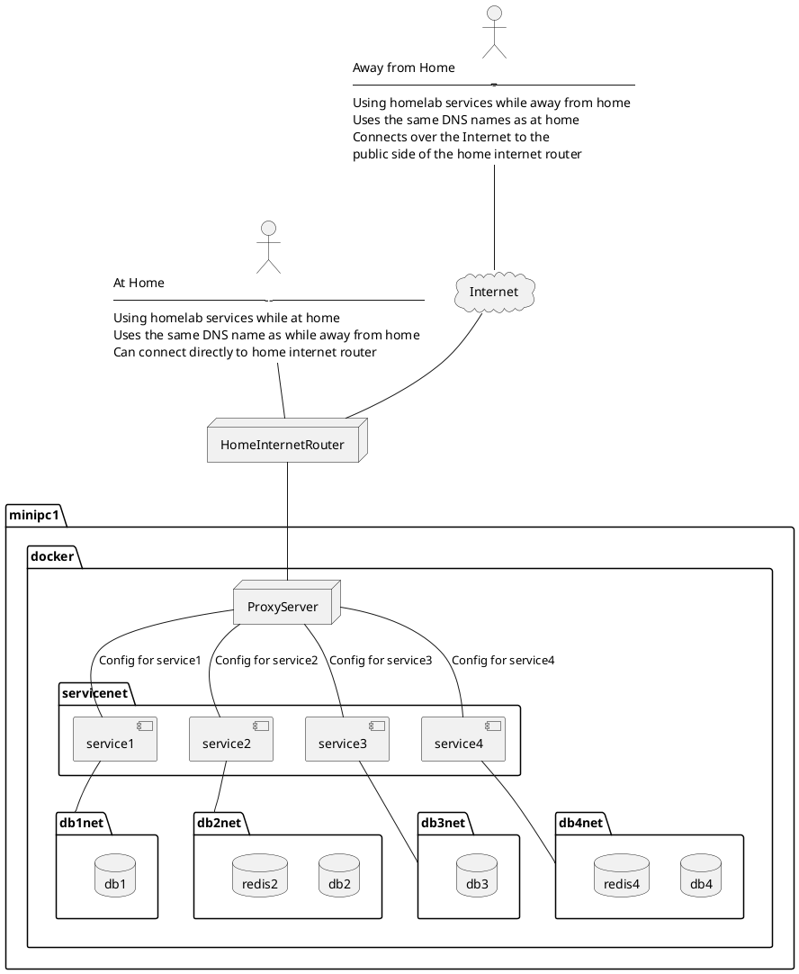 Self hosting simple architecture