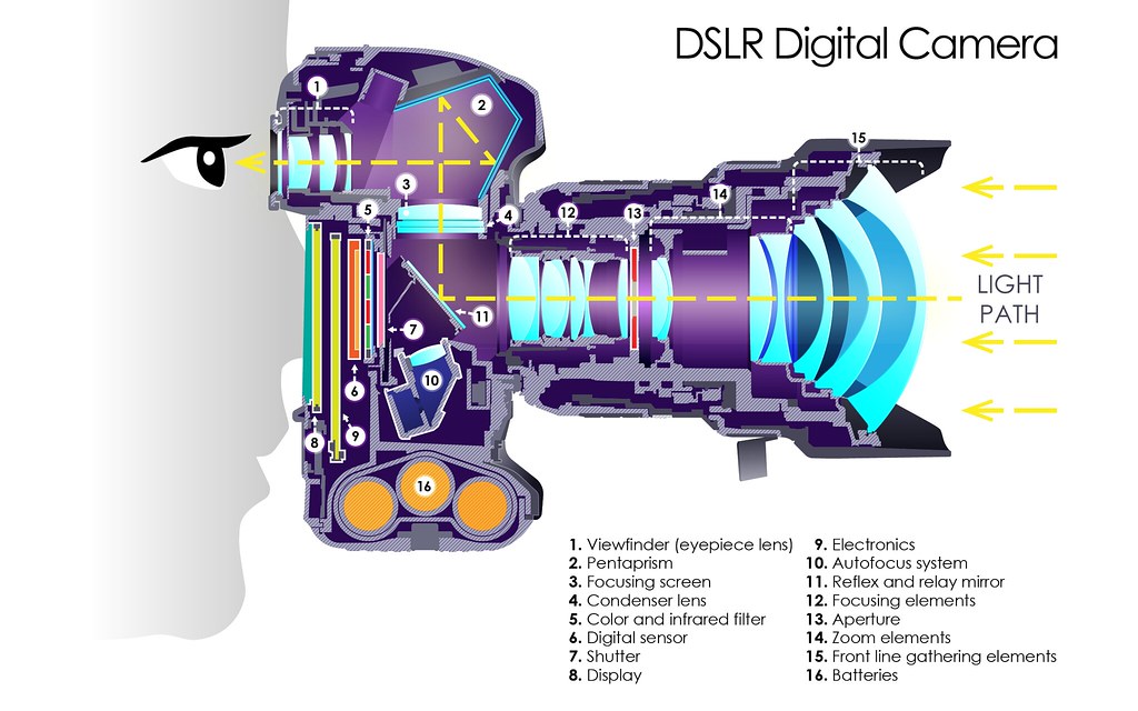 how-to-convert-a-cheap-digital-camera-into-a-night-vision-camera